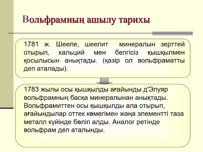 Вольфрамның ашылу тарихы